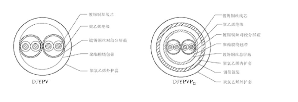 电子计算机用对绞屏蔽控制电缆