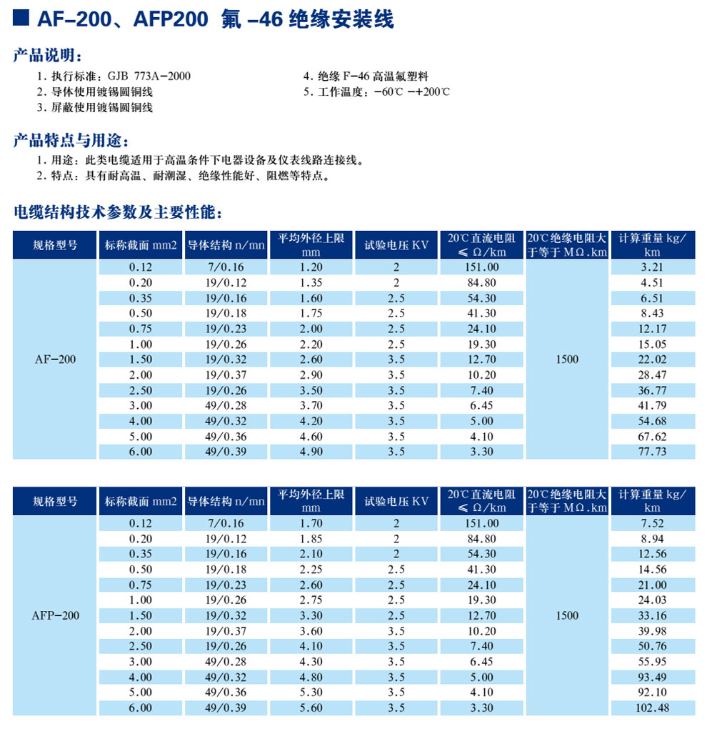 AF-200、AFP200 氟-46绝缘安装线(图1)