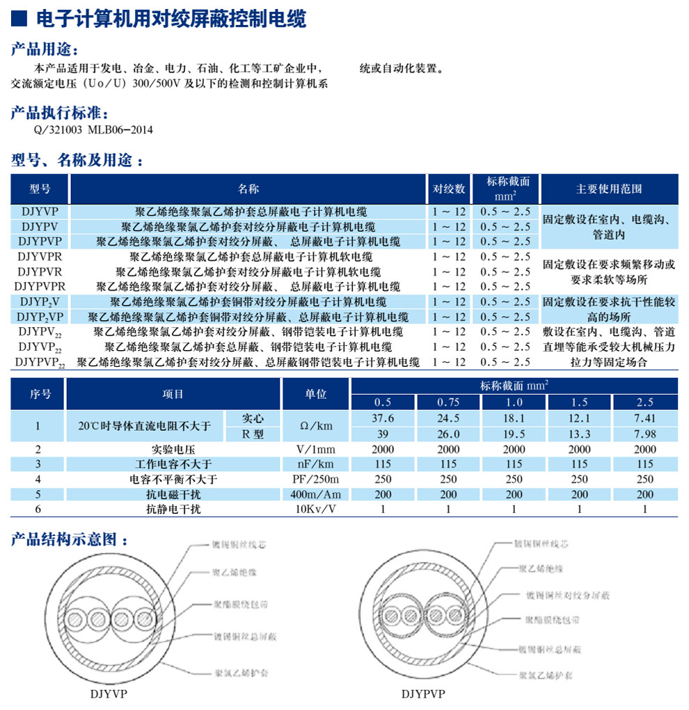 电子计算机用对绞屏蔽控制电缆(图1)