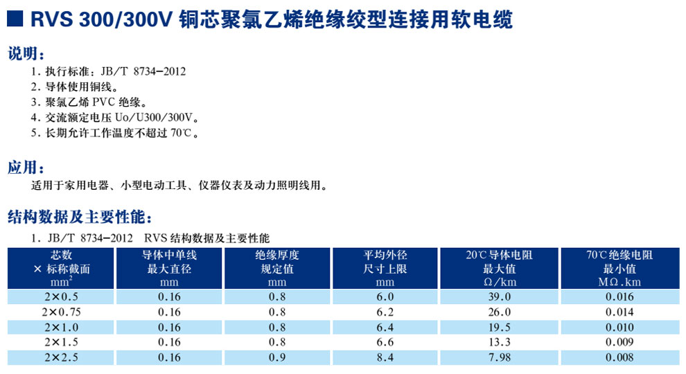 RVS300/300V铜芯聚氯乙烯绝缘绞型连接用软电缆(图1)