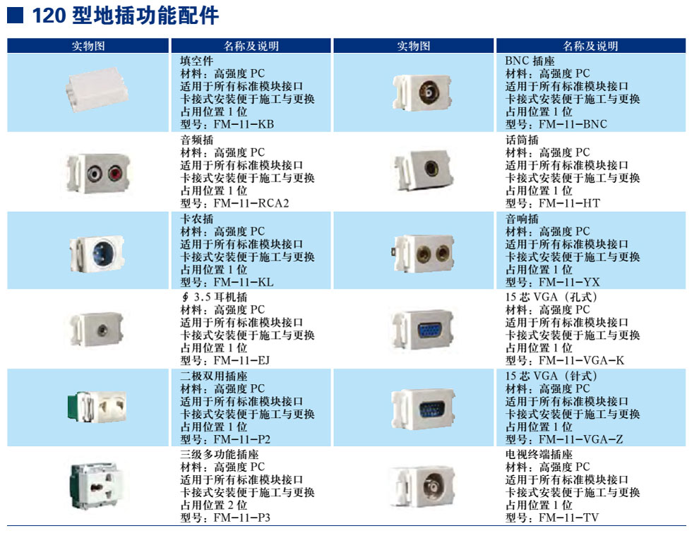 120型地插功能配件(图1)