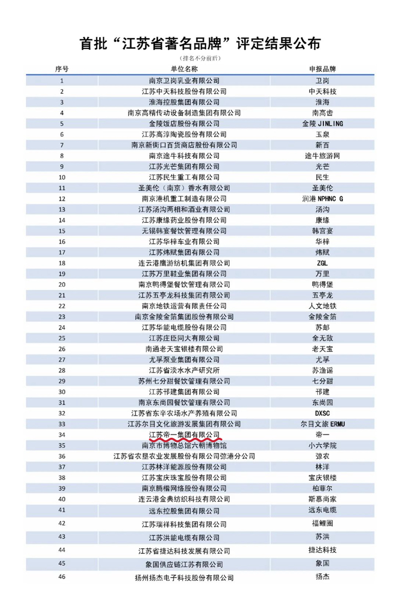 喜报！永利在线官方官方网站获授首批“江苏省著名品牌”(图3)